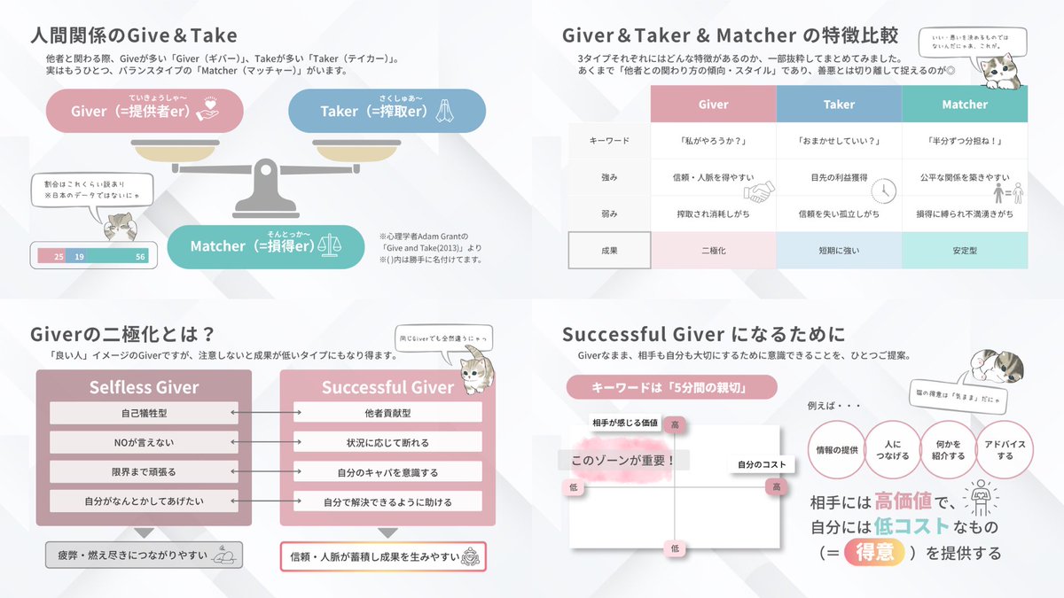 kodan_zukai's tweet photo. ＜図解らじおDay43＞より
give&amp;takeから、giverとtakerはスッと理解できたけど、「まっちゃーってなに！？」って気になって、
調べたついでに図解にしてみた🤓 https://t.co/pEsVftZPK7