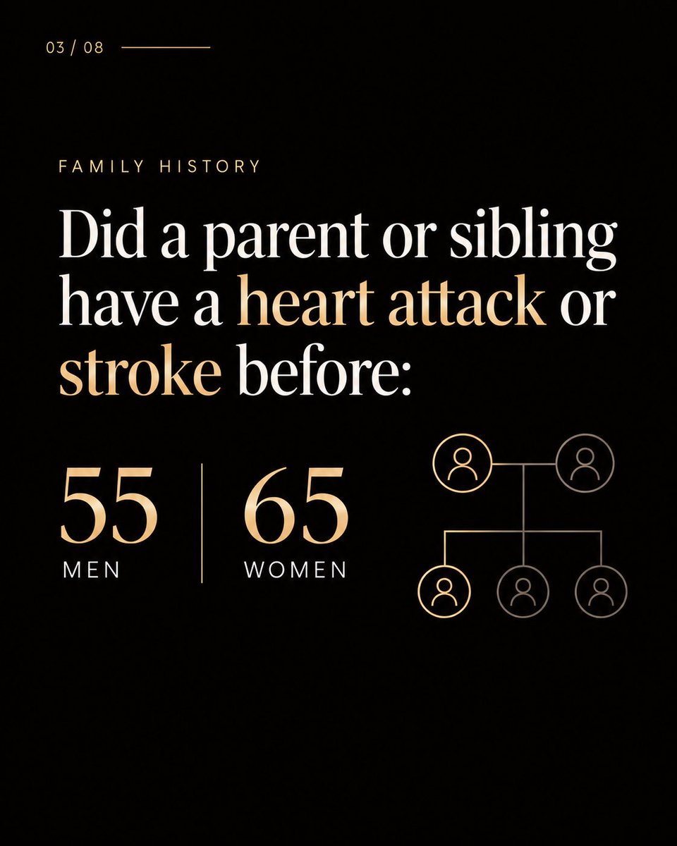 Aevum_longevity's tweet photo. How much do you actually know about your cardiovascular risk?

Four simple questions can help you think about where you stand:

• Family history
• Blood pressure
• Waist & smoking
• Breathlessness or reduced exercise tolerance

A longevity-focused assessment looks at what predicts risk before it becomes a diagnosis — not just what is already wrong.

If more than one of these feels familiar, it may be worth finding out where you actually stand.

Know your risk → https://t.co/Ag0H6tnqYG