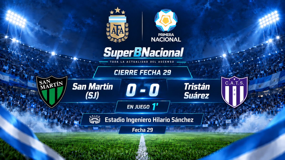 SuperNacionalB's tweet photo. 🔚 Se cierra la Fecha 29 de la Primera Nacional.
San Martín (SJ) y Tristán Suárez ya están en juego en San Juan. ⚽
#PrimeraNacional #Fecha29 #SuperBNacional https://t.co/kmLUzUxRsi