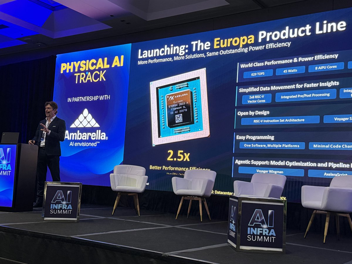 AxeleraAI's tweet photo. Day 1 at #AIInfraSummit was incredible! 

CEO @fdelmaffeo took the stage to announce Europa, our next-gen AIPU architecture delivering up to 6x more tokens/s/watt than GPUs, featuring validated systems with @DellTech and @Supermicro! 

We also highlighted AxeleraScript (AxScript), our breakthrough model compilation approach simplifying deployment from edge to server.

Great to see the coverage in @Reuters, @HPCwired and @YahooFinance!

The booth was buzzing all day. Come see Europa live in action at Booth 930 for Day 2!