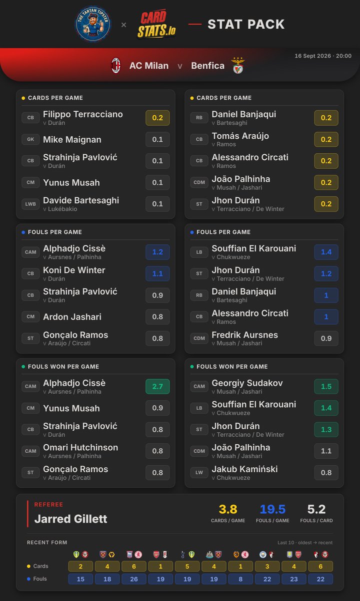 CardStats tweet picture
