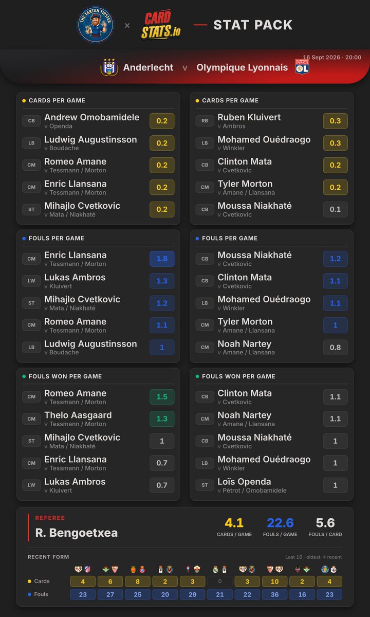 CardStats tweet picture