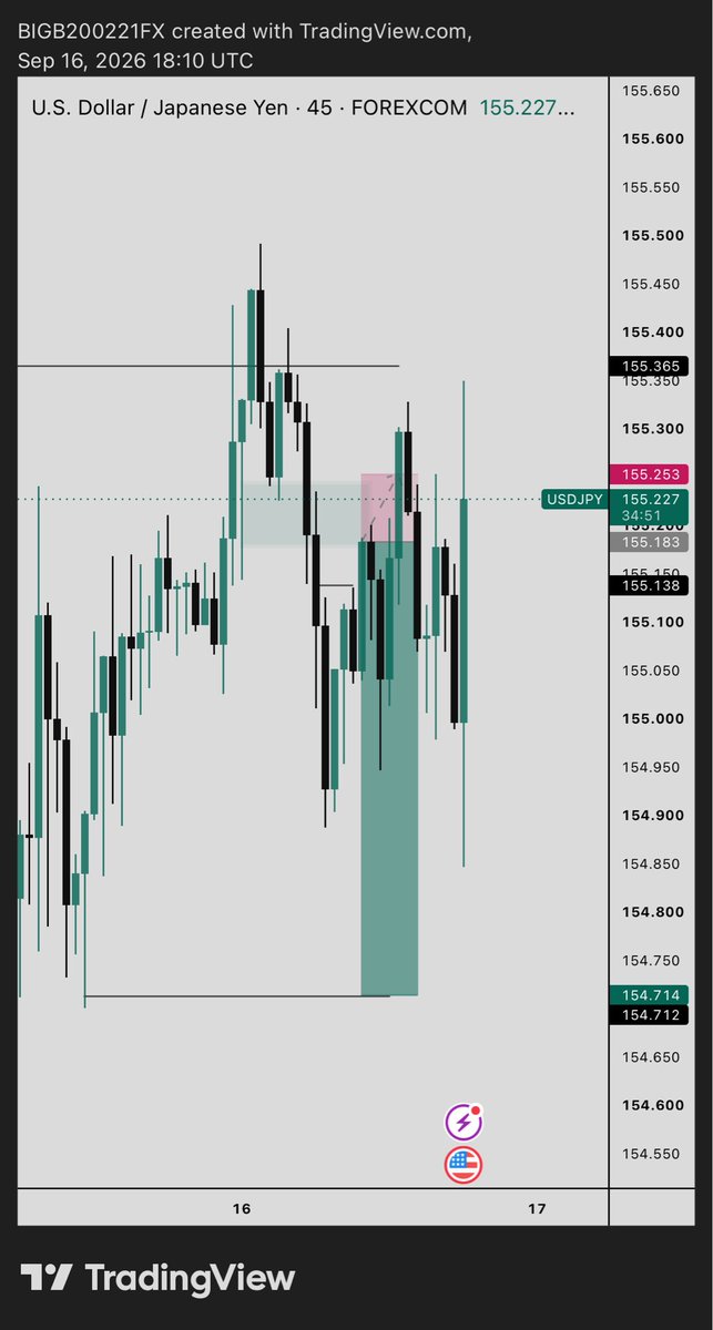 Blessed_tradz's tweet photo. #Usdjpy 
😔 https://t.co/lh3HWHQPHf