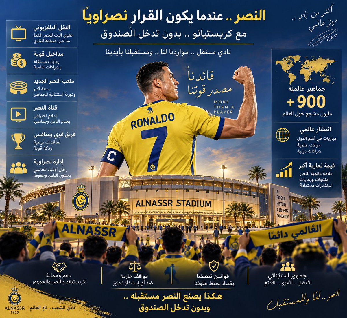 Tamader2222's tweet photo. #ممثلي_الصندوق_الرياضي

تخيّل كريستيانو بقي مع النصر من دون الصندوق…

تخيّل لو استفاد النصر من وجوده وحده: نقل تلفزيوني، فريق قوي، رعايات وتسويق خاص بالن��ر، مداخيل قوية، ورجال نصراويون عشاق يلتفون حول ناديهم.

ولو تطاول أحد على كريستيانو أو النصر أو الجمهور، دافعوا عنهم، واعترضوا رسميًا، وأصدروا البيانات، ورفعوا القضايا، وحفظوا حقوقهم إعلاميًا وقانونيًا.

وكانت جماهير النصر ستزداد قوة وتأثيرًا، وربما مكّنت مداخيل النادي من بناء ملعب جديد، وإطلاق قناة نصراوية ناجحة، وإعلام قوي يخدم النادي وجمهوره.

لكن للأسف، لا تركوا كريستيانو للنصر ليستثمر قيمته وعالميته، ولا استثمروا وجوده كما ينبغي لإنجاح وتطوير المشروع الرياضي السعودي.

كانت فرصة ذهبية؛ قوة النصر وعالميته ونجاحه كان يمكن أن تجعله واجهة الدوري السعودي عالميًا، مع بقاء ثمرة هذا النجاح للنصر.

لكن التعصب أضاع حقوق النصر، وأضاع على الوطن فرصة استثمار كريستيانو ونجاحاته وعالميته… فلا النصر تُرك لينجح، ولا المشروع الرياضي استُثمر كما ينبغي.

والله ينتقم من الظالم، وينصف المظلوم. 🤲🏻