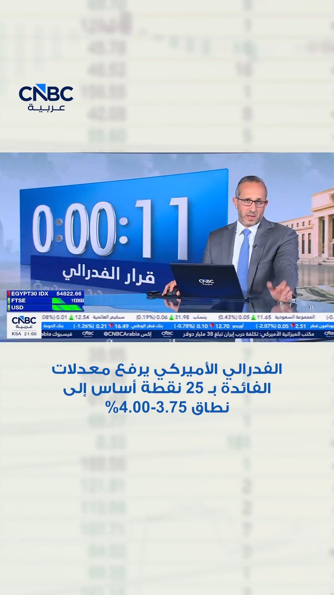 الفدرالي الأميركي يرفع الفائدة 25 نقطة أساس إلى نطاق 3.75%-4% بقرار اتُخذ بالإجماع، مؤكداً أن التضخم لا يزال مرتفعاً، وأن رفع الفائدة سيدعم عودته إلى المعدل المستهدف البالغ 2% بوتيرة أسرع 