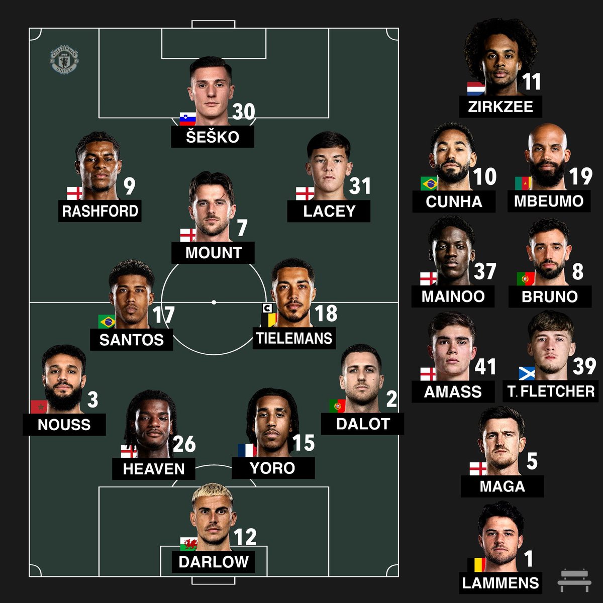 Ronniefrenzy's tweet photo. Official and confirmed lineup for Manchester united against Brighton today 
Darlow makes team debut https://t.co/Fin3FOg9wg