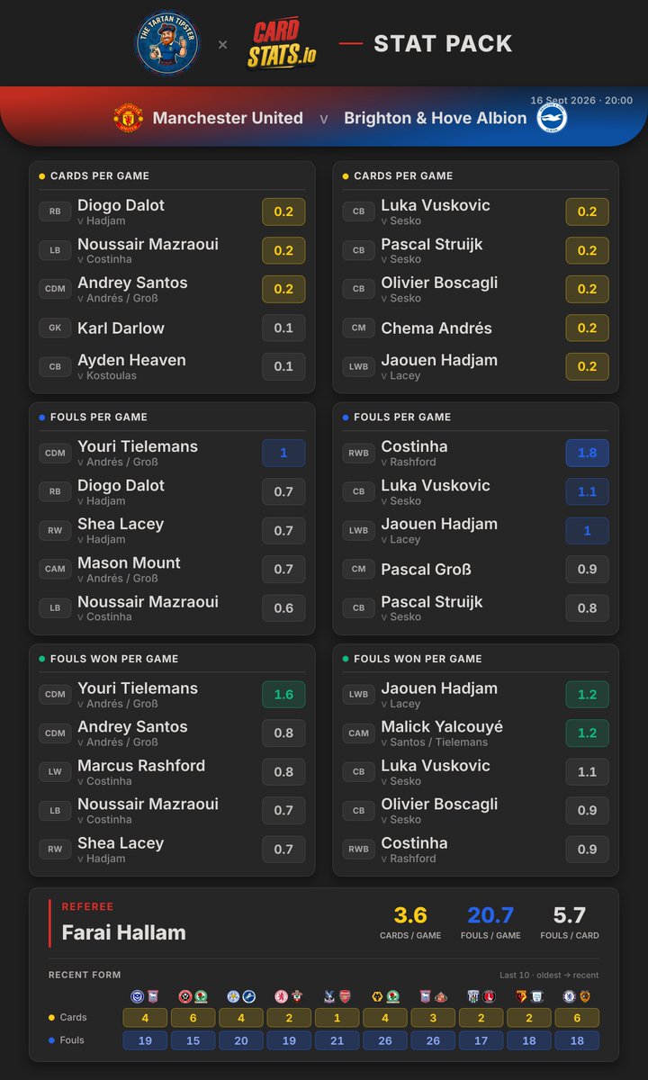 CardStats tweet picture