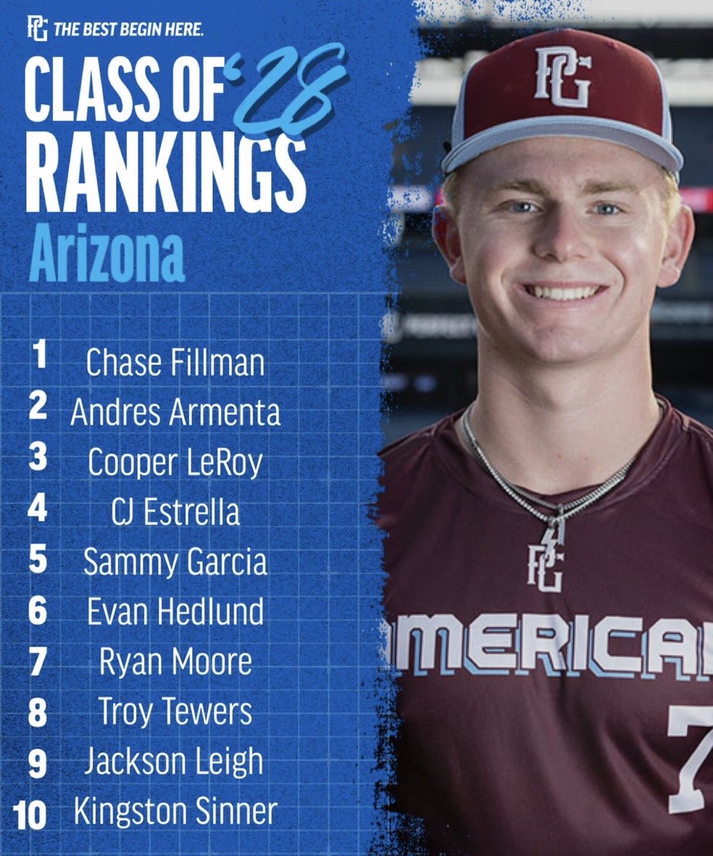 kingstonsinner_'s tweet photo. Thank you @PG_FourCorners @PerfectGameUSA @PG_Scouting https://t.co/bPh2Dm4NzF