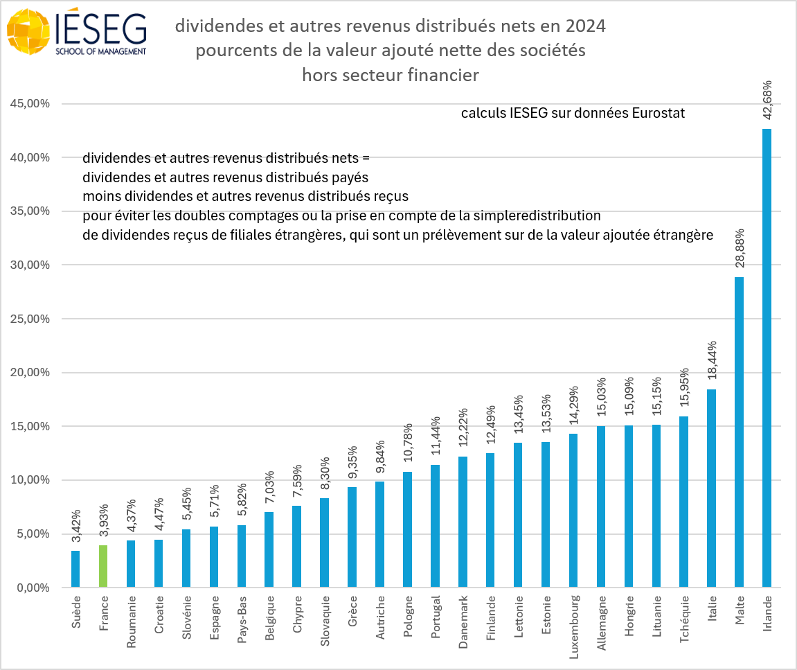 ericdor_econo's tweet photo. C'est totalement faux. Les données montrent que c'est même le contraire! https://t.co/mGl1CpOUA6