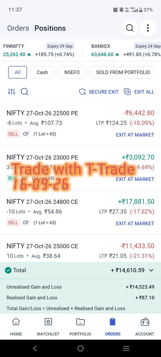 T_trade_88's tweet photo. Another good day! Ended in green and closed with a total profit of 14k, including 4k profit carried forward. Positions are still being held. https://t.co/9I3RAbg2En