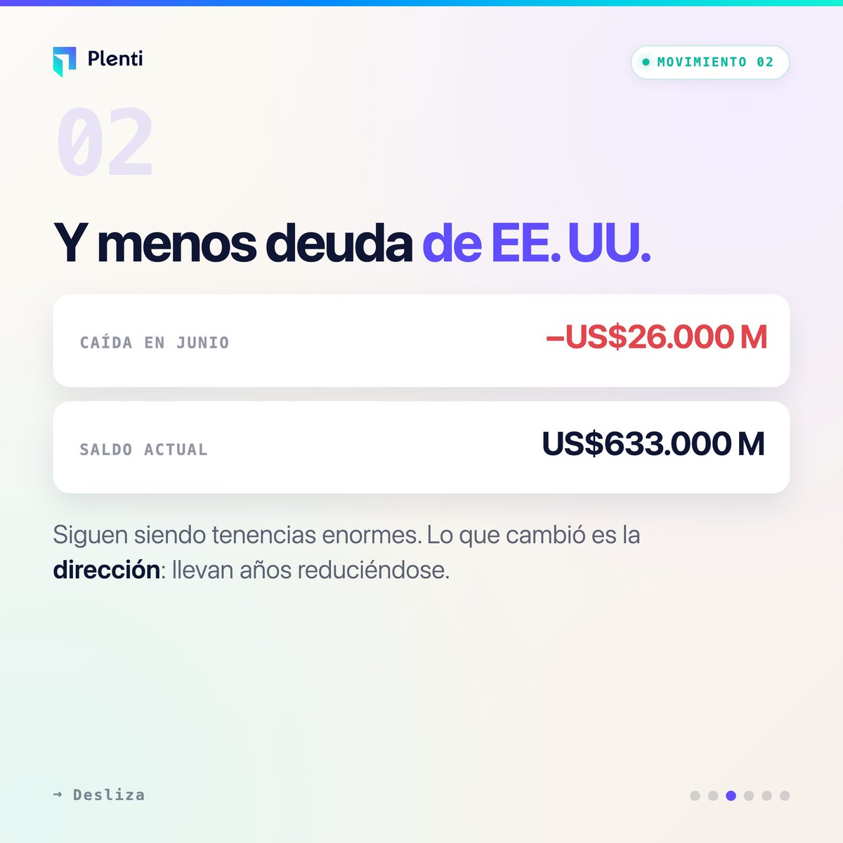 somosplenti's tweet photo. China está vendiendo sus dólares y comprando oro ¿cuál es el objetivo?
