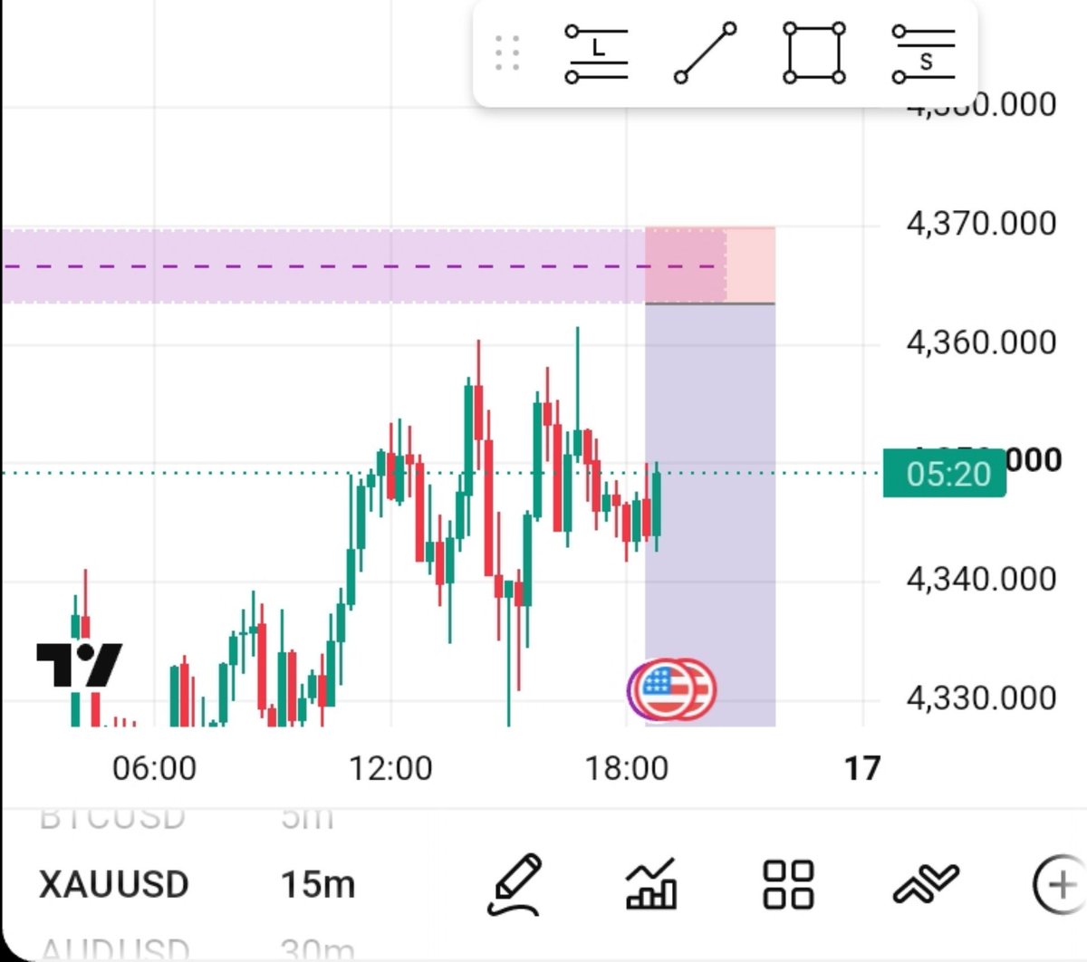 ElonFxwrld's tweet photo. Thank you xauusd🥱🦋 https://t.co/bE0mFBynui