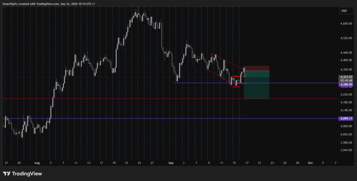 SmartSkyFx's tweet photo. targeting the red horizontal line @ 4,200 is the way to success at the moment
all you need find a perfect spot and hit the sell 
then thank me later
#xauusd #gold #traders #signalservice https://t.co/AIFAauEzCe
