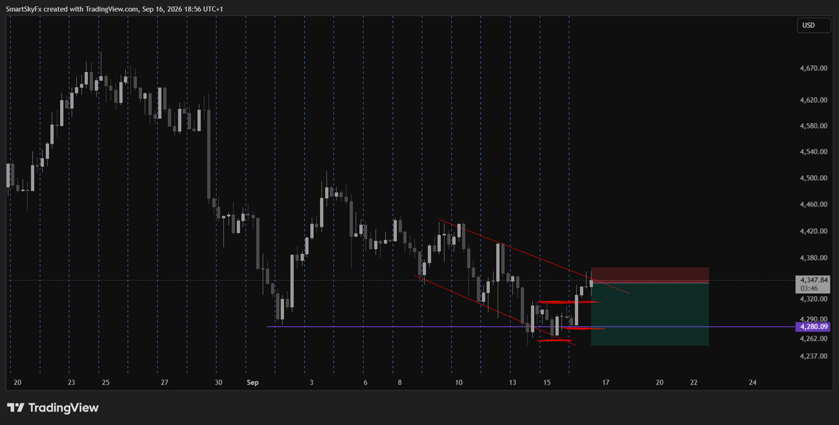 SmartSkyFx's tweet photo. targeting the red horizontal line @ 4,200 is the way to success at the moment
all you need find a perfect spot and hit the sell 
then thank me later
#xauusd #gold #traders #signalservice https://t.co/AIFAauEzCe