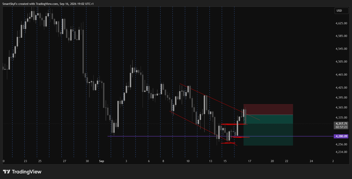 SmartSkyFx's tweet photo. targeting the red horizontal line @ 4,200 is the way to success at the moment
all you need find a perfect spot and hit the sell 
then thank me later
#xauusd #gold #traders #signalservice https://t.co/AIFAauEzCe