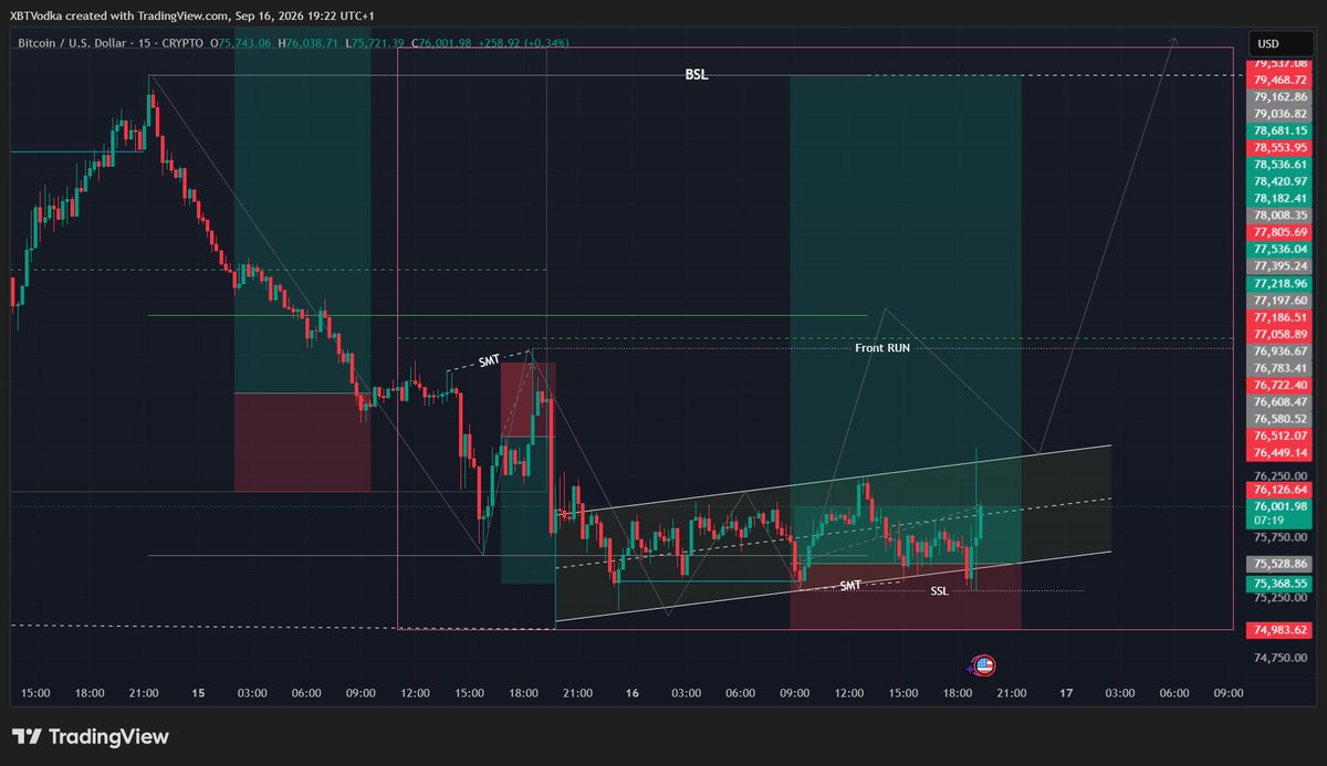 xbtvodka's tweet photo. It's Game Time!!! FOMC Priced in 
Lets see how it plays 
$BTC $ETH #CryptoTrading #ForexTrader #TradingSignals #FOMC #BTC #ETH #CryptoTrading #ForexTrader #TradingSignals https://t.co/MYc8zshAtC