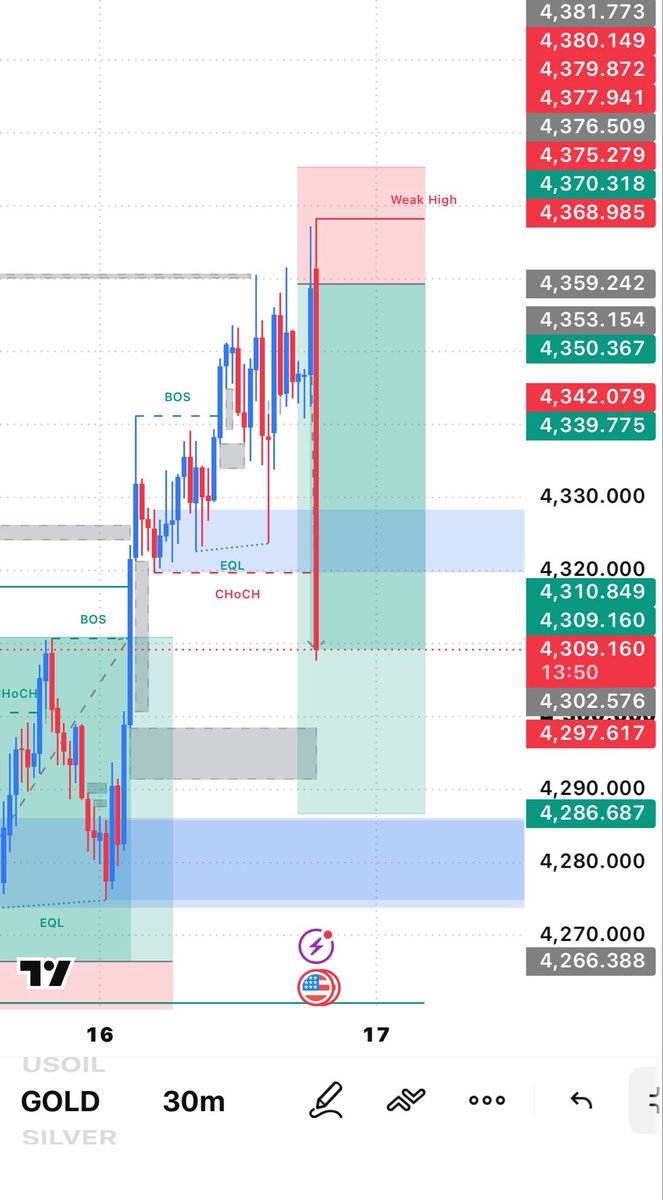 Trader_1845's tweet photo. #XAUUSD SELL Update 📉

SELL from 4358→ 4309✅
🔥 +620 Pips Secured

Trade Moving Perfectly As Planned ⚡

Secure More Profits &amp; Trail Your Stop Loss Wisely 🔥

Stay Tuned For More Updates link in bio https://t.co/LEjQVFuZ2j
