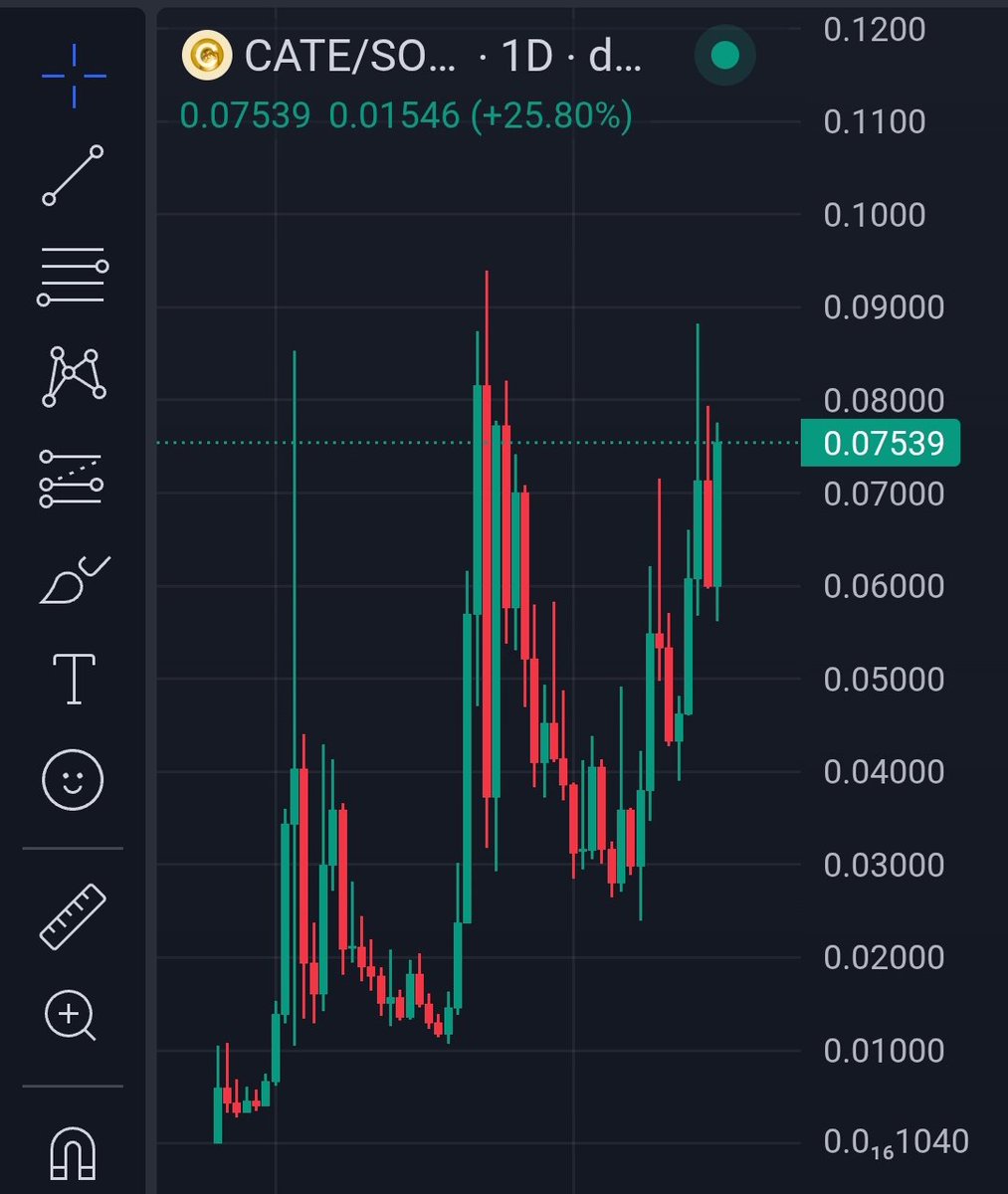 Eljaboom's tweet photo. I have one tip for you:

Never fade a strong community ever.

$CATE 🔥 https://t.co/7jA7333X1O