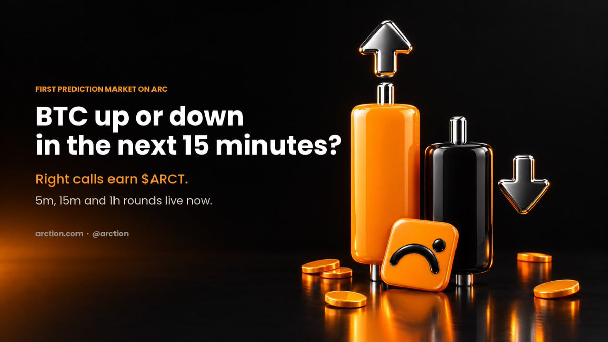 arctionapp's tweet photo. First prediction market on @arc.

BTC goes up or down in the next 15 minutes. Right calls earn $ARCT.

5m, 15m and 1h rounds live now. https://t.co/TdEaPKs5Qf