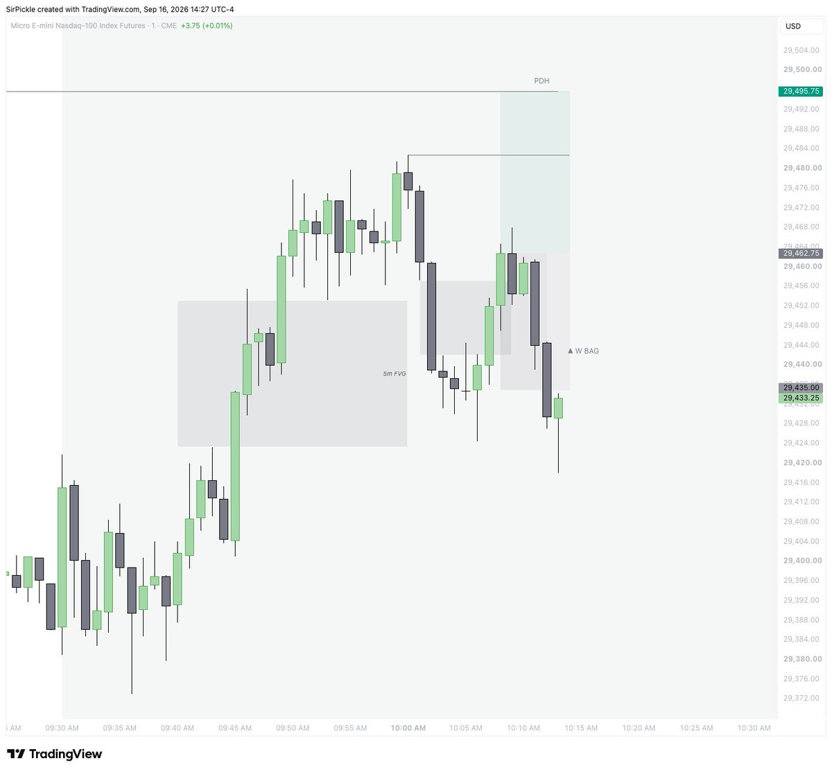 SirPickle_'s tweet photo. Why did this setup fail?

does anyone know

$MNQ https://t.co/pDkeAMt6sQ