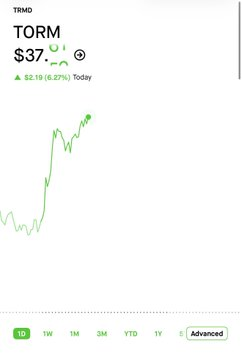 heehamnaser2012's tweet photo. OMG 
$TRMD
 UP 220% AT 0.80 FROM 0.25 🔥 https://t.co/CUMzG6Mbv1