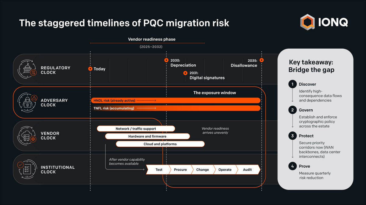 There are four critical cybersecurity clocks—each telling time in a different way: the adversary, the regulator, the vendor, and your ability to execute. 

You 