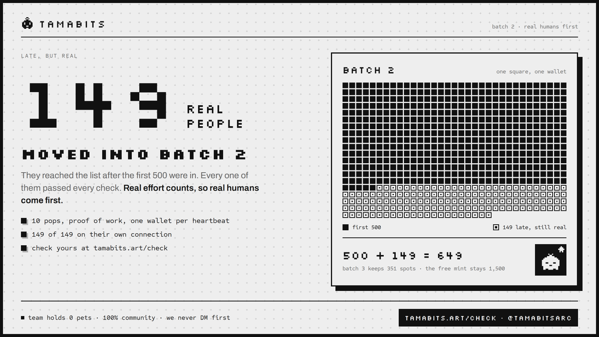 TamabitsArc's tweet photo. > wallet checker · live
> https://t.co/xD670NKlTK

149 real people from the batch 2 waitlist are now in batch 2. real effort counts.

not listed, no bot? not final. reply with a screenshot + your address.

team holds 0 pets. 100% community, verify it on chain later.
we never ever Dm you first.