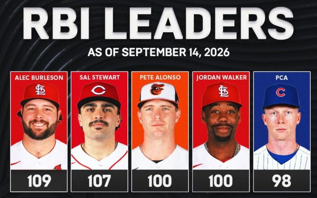 CardsEnjoyer's tweet photo. @BallDataGuy @gallin_ben @Cardinals "below average" https://t.co/YTaEaqoSXS