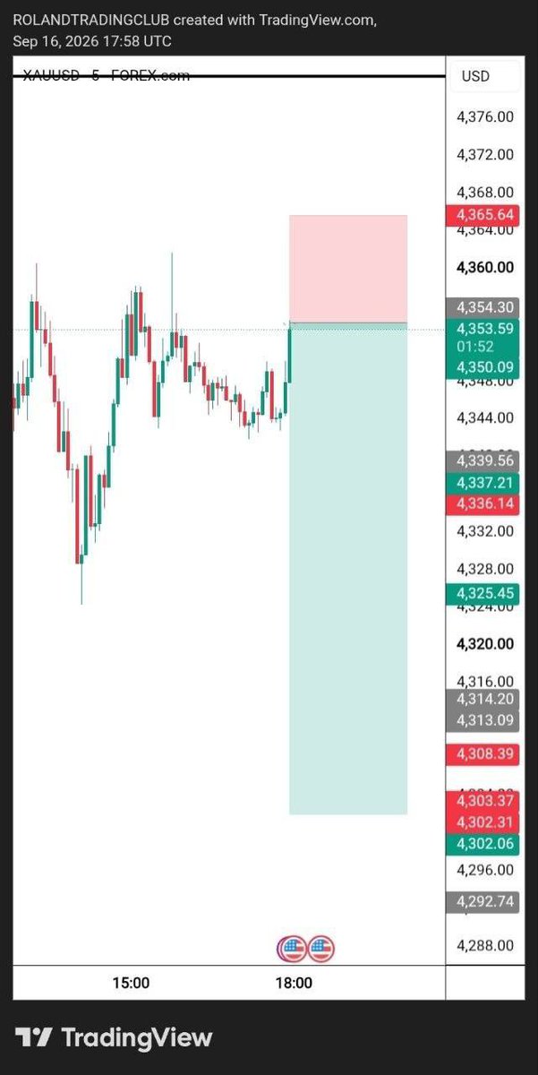 Crown_FxSignals's tweet photo. FOMC volatility delivered a strong move. 📈
Our GOLD setup closed with +600 pips on the board.
The result speaks for itself.
Join the channel and follow the next setups:
👉 https://t.co/ht4KmISk3y
#FOMC #XAUUSD #GoldTrading #ForexFlow #MarketMomentum https://t.co/98vMbXoZtU