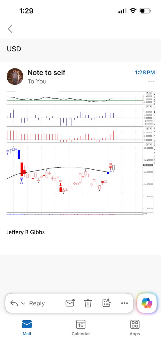 jif5000's tweet photo. @LukeGromen Boom: not sure if it’ll hold Luke, but the US dollars breaking into a brand new uptrend. All indicators are for a clear takeoff as predicted by you. We will see if it comes to fruition. https://t.co/SnGloPwZ5v