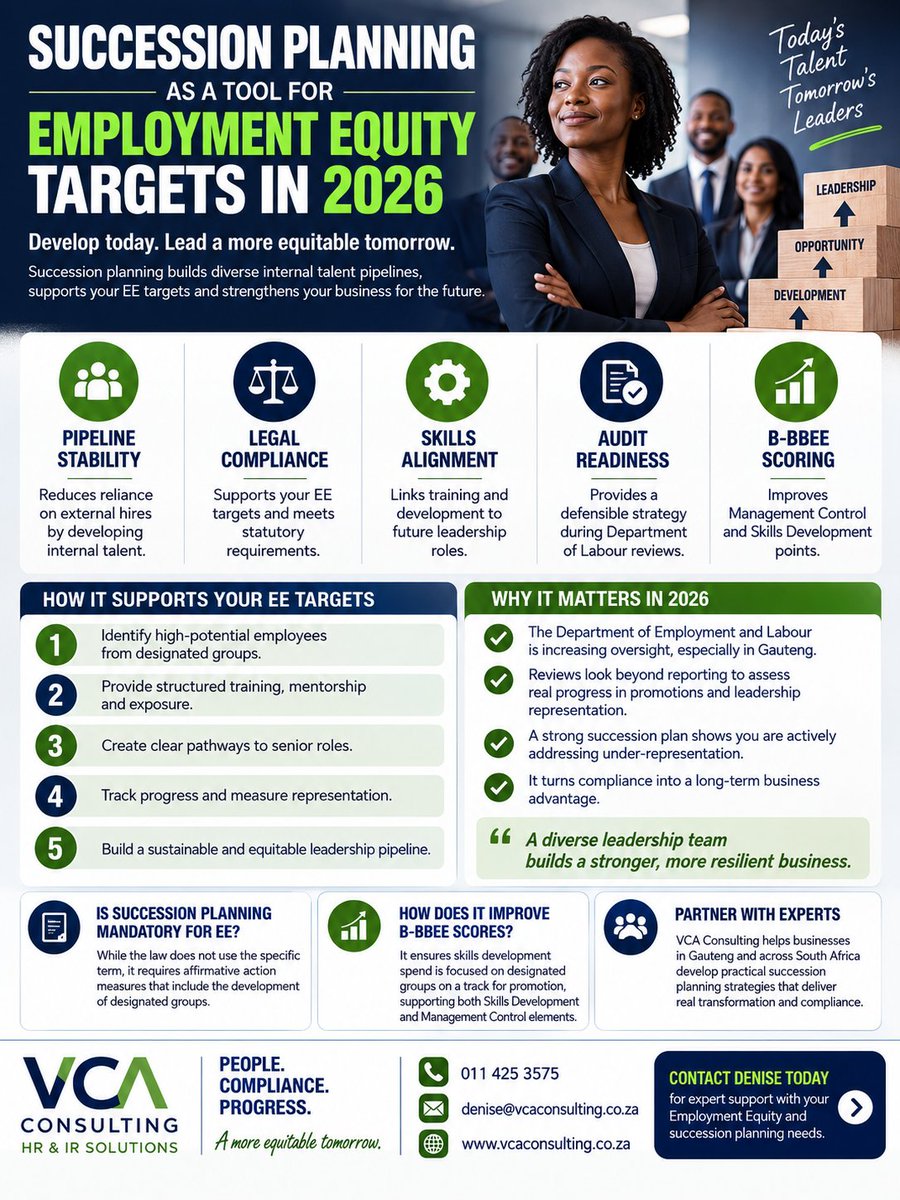 VeldCooperAssoc's tweet photo. Succession Planning as a Tool for Employment Equity Targets in 2026 https://t.co/NpzPJWAbdX #EmploymentEquityReporting #EmploymentEquity #eecompliance #traffic #netflix #weather #fuelprices #ekurhuleni #primetv https://t.co/S7HSndTWlB