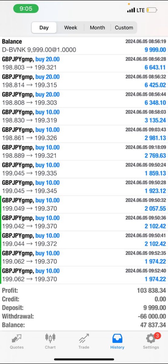 Kecyy's tweet photo. A short story on how I sent GMI packing from Nigeria😂 I was quite a nuisance .. Check screenshots.

From starting with a deposit of 9k to 100k in one day.

To making 800k$ in one week.

To millions of $ in one month.

If you need any sort of motivation as a trader this is it.

Know your stuff and never stop💀❤️

A really blessed trader.

Join channel https://t.co/KaW8FYgiTt
