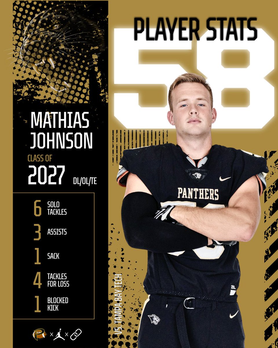 plantpanthersfb's tweet photo. Defensive stat leader for week 3 @MathiasJohnson2 
#11as1 https://t.co/4rctItBKfj