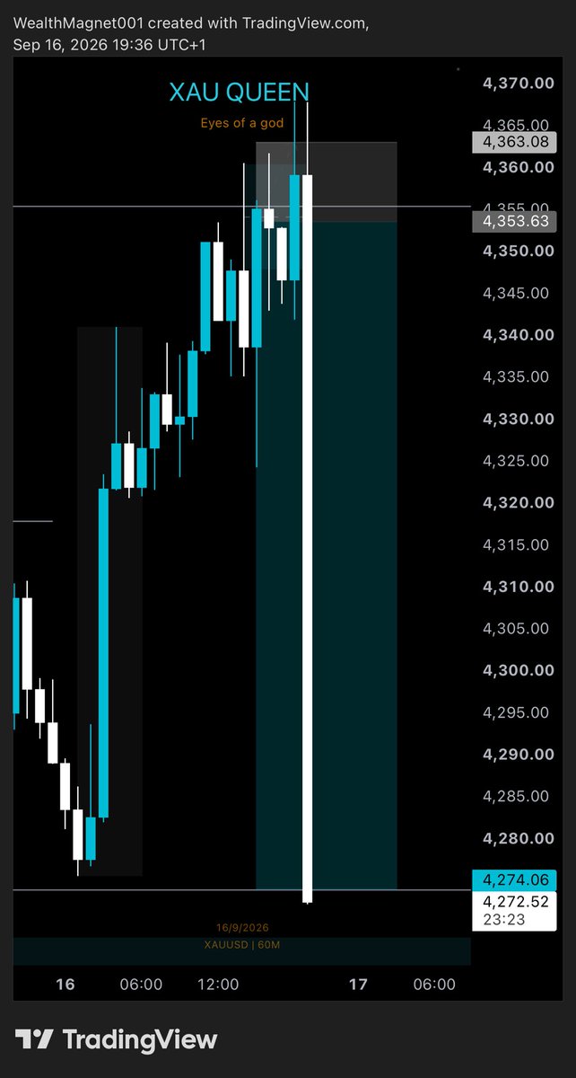 goldukaegb's tweet photo. What a life😩😏

FOMC Result
#xauusd #xauqueen #moneymagnet https://t.co/MXShSJQQSV