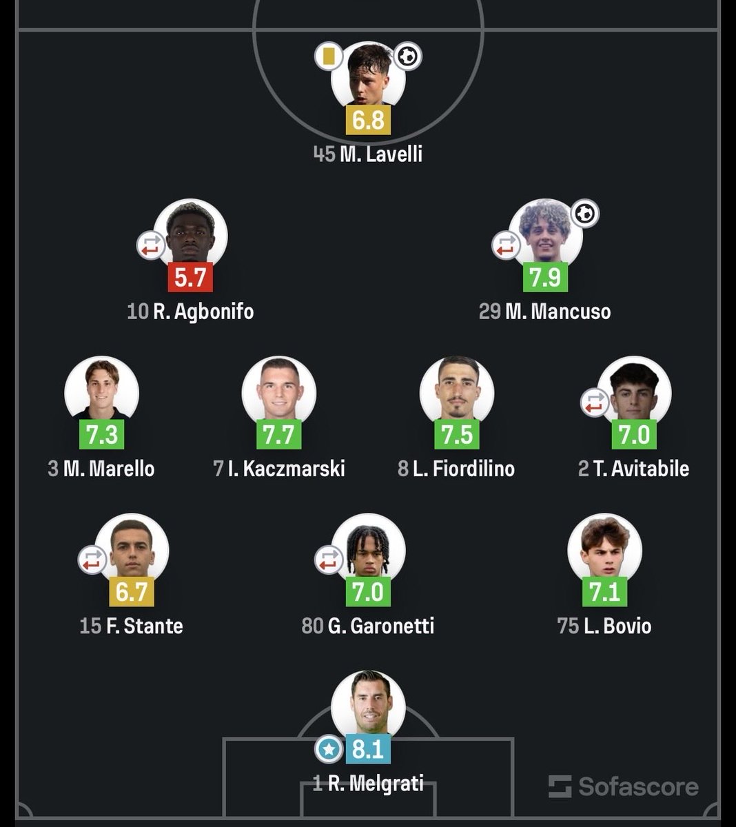 Dema1De's tweet photo. Di questo Milan chi giocherebbe titolare nell’inter U23? https://t.co/6KwJbAxjgg