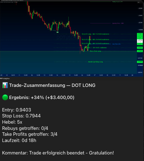crader_elite's tweet photo. Die neuen High-Risk-Trades laufen 🔥 
Wir kündigen sie in der Telegram-Gruppe an:

https://t.co/7E9KqW4jaY

Die Trades selbst gibt's in der App 👇

https://t.co/rPT1TP2A0e https://t.co/zMJF0N3yss
