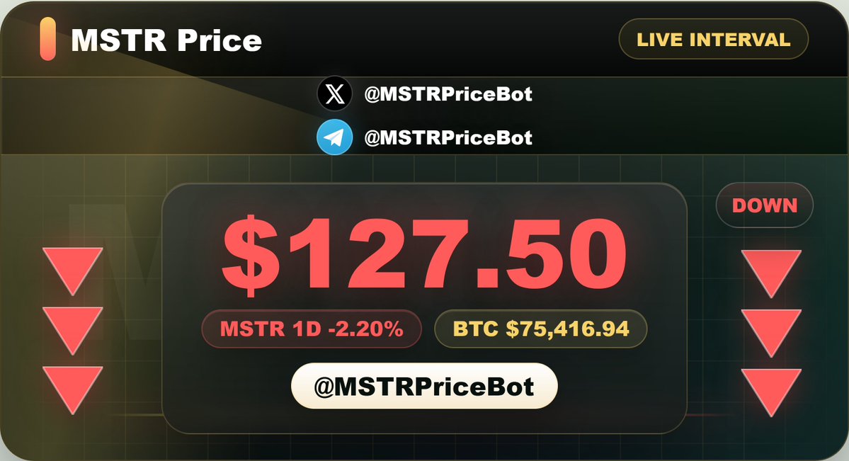 MSTRPriceBot tweet picture
