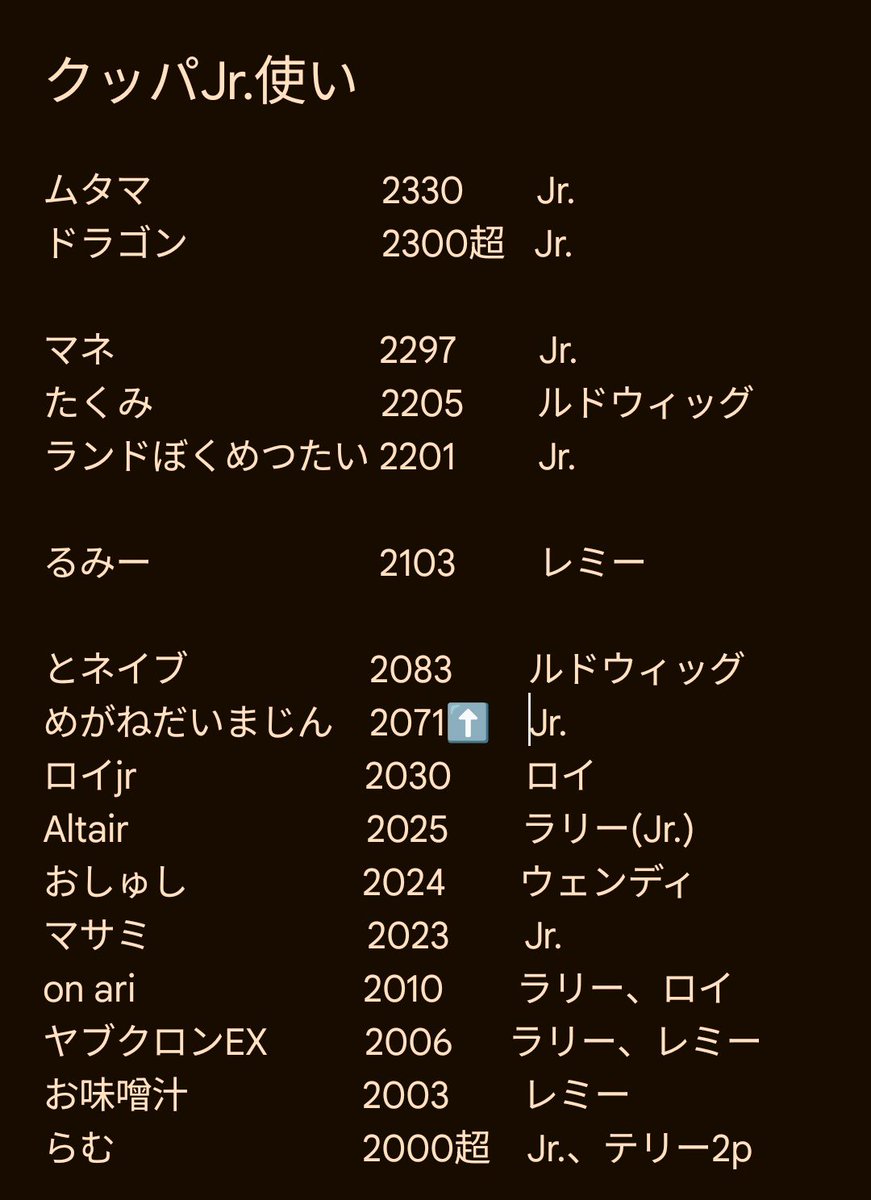 Nakamularry's tweet photo. 35期の使い手まとめになります！ https://t.co/qlmpca6lU4