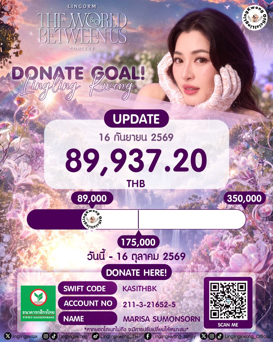 lingling_fans's tweet photo. 💰 Update ยอดโดเนท ณ วันที่ 16 กันยายน 2569

🤍 ยอดคงเหลือปัจจุบัน : 89,937.20 บาท (+1,250 บาท)
🗓️ เปิดโดเนทตั้งแต่วันนี้ - วันที่ 16 ตุลาคม 2569

🎯 ยอดโดเนทความสำเร็จของพวกเรา | 350,000 บาท

🚩 ไม่มียอดโดเนทขั้นต่ำ สามารถโดเนทได้ตามกำลังเลยนะคะ คนละเล็กคนละน้อยจากความรักของเราได้เลย :)

♡ ขอบคุณความรักจากทุกคนมากๆ เลยนะคะ 
#linglingkwong #หลิงหลิงคอง
#linglingkwong_official