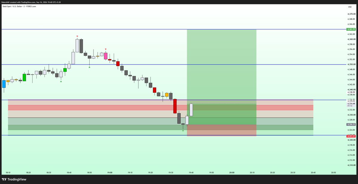 chartniti0's tweet photo. #xauusd https://t.co/38RTbA4Kb7