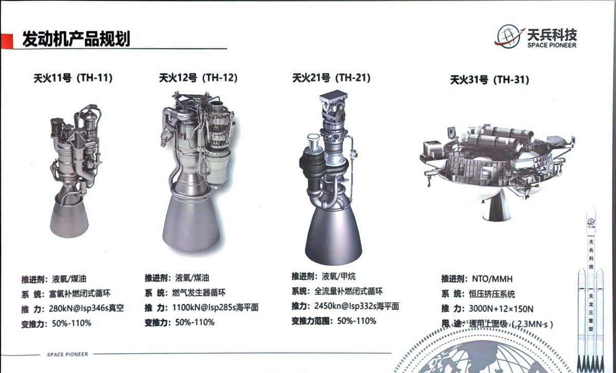 JiemoInOrbit's tweet photo. Space pioneer revealed a new methalox engine the Tianhuo-21 with a thrust of 2450kN. https://t.co/pLI1h4C7B5