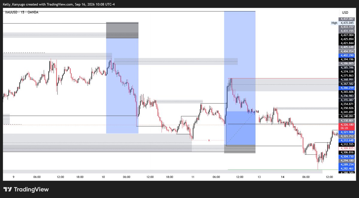 444aurum's tweet photo. Update on XAUUSD shorts. Got taken out. https://t.co/bRz7Pst29a