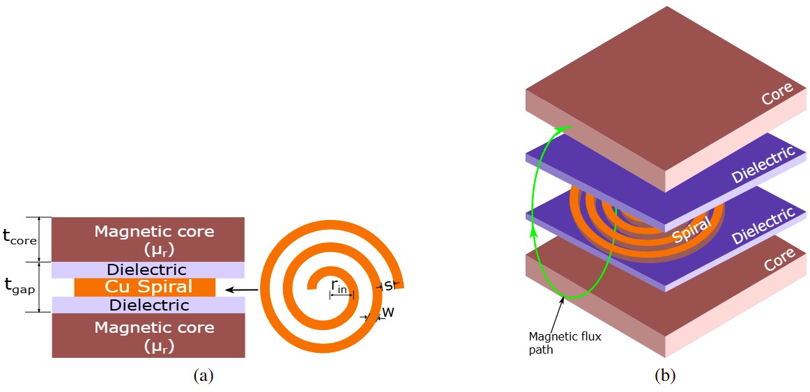 MouserElec's tweet photo. This technical FAQ explains how embedded inductors could bring power conversion much closer to the processor, cutting losses and supporting the extreme power density modern AI hardware needs. ⚡️

Read the FAQ in @EEWorld_Online: https://t.co/OclwSTNG70

#AI #EmbeddedComputing https://t.co/EO4WkB004c