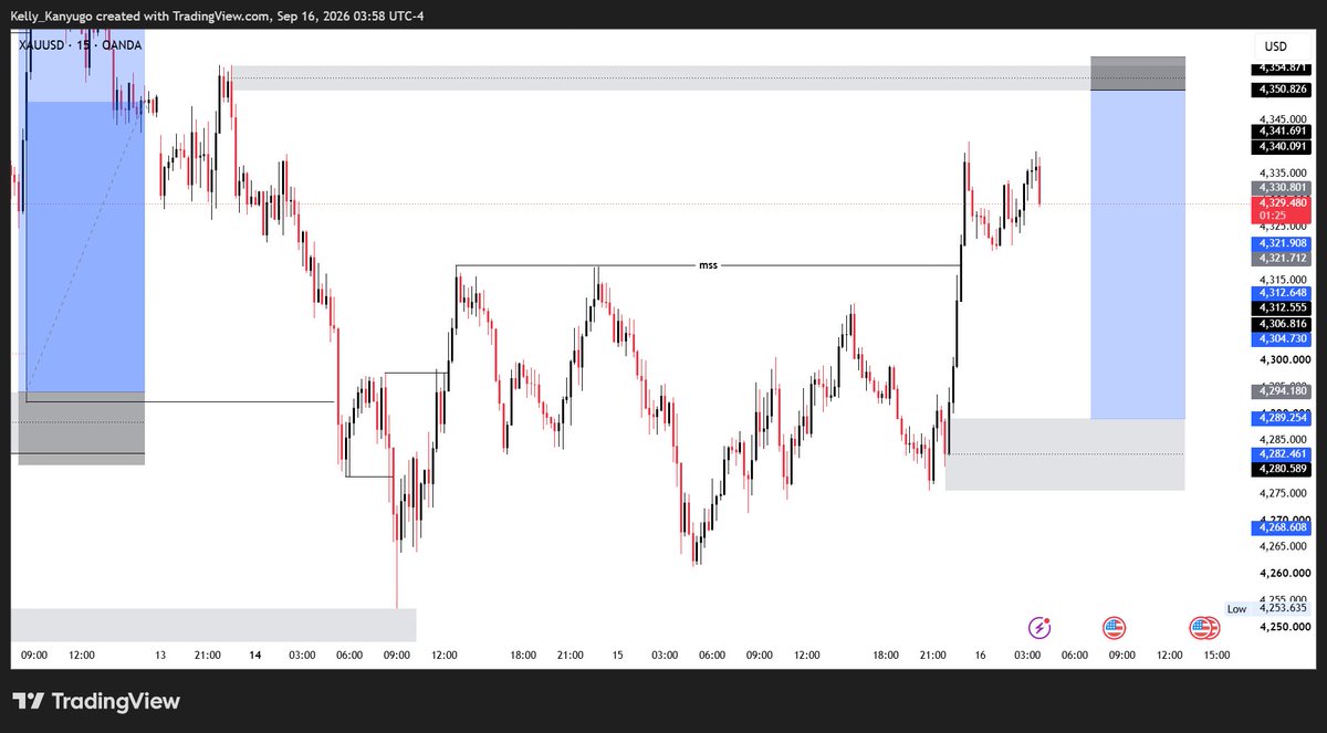 444aurum's tweet photo. #XAUUSD shorts.
 NY session~liquidated 🙂 https://t.co/5sZbOQuJn5