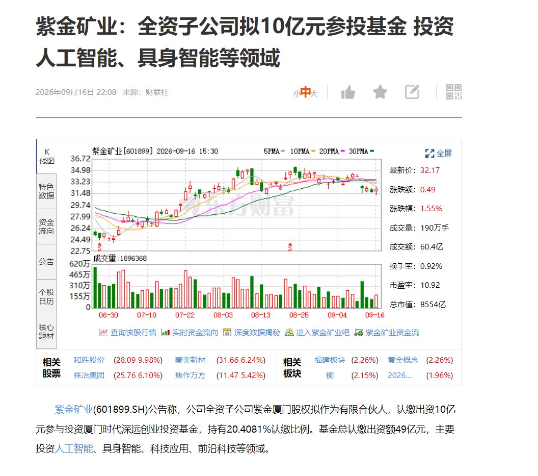 aliceencore's tweet photo. 紫金矿业 （601899）   最新公告

子公司拟出资 10亿，参与49亿创投基金，联手宁德时代 布局 AI、具身智能前沿赛道。

看点：传统有色龙头切入新质生产力赛道，提前锁定 AI 人形机器人的铜需求产业视野，现金流实力充足。

有色龙头跨界AI+具身智能，估值逻辑从周期股向“资源+科技”双轮驱动切换，具备良好的上升空间。