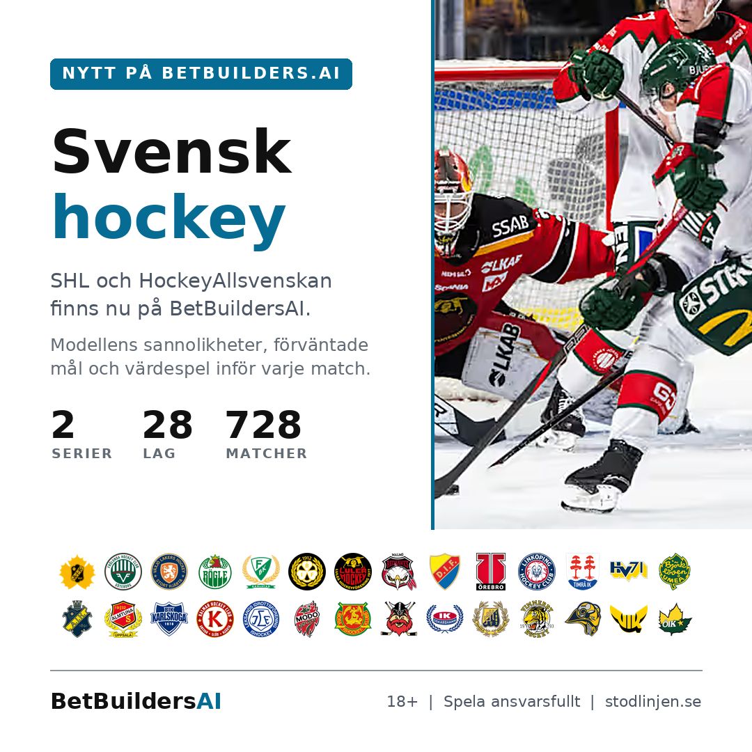 PlaymakerAI's tweet photo. SHL och HockeyAllsvenskan finns nu på BetBuildersAI. Sannolikheter, förväntade mål och värdespel inför alla 728 matcher, låsta före nedsläpp och rättade öppet efteråt.

Premiär på fredag och lördag.

https://t.co/WfLWPwAadR
18+ | Spela ansvarsfullt https://t.co/sFiRHqr926