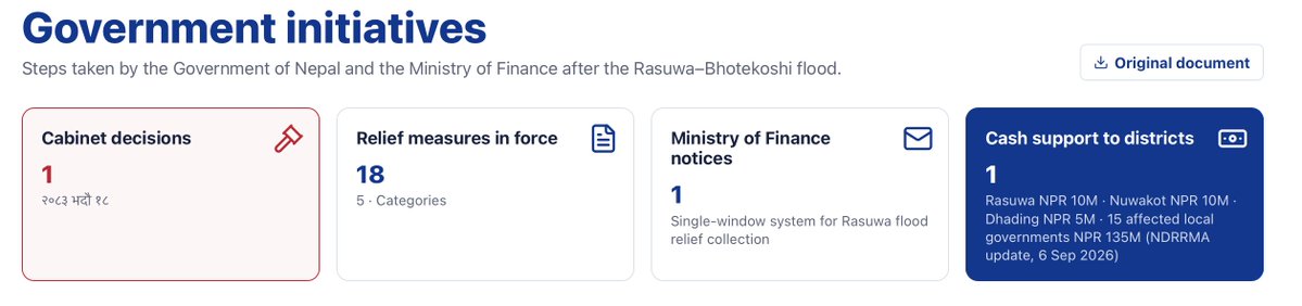 bhusalnj's tweet photo. @wahakiparvat It's here's also updating the Contributions section with data of recieved and disbursed. https://t.co/qZPWBGcKex