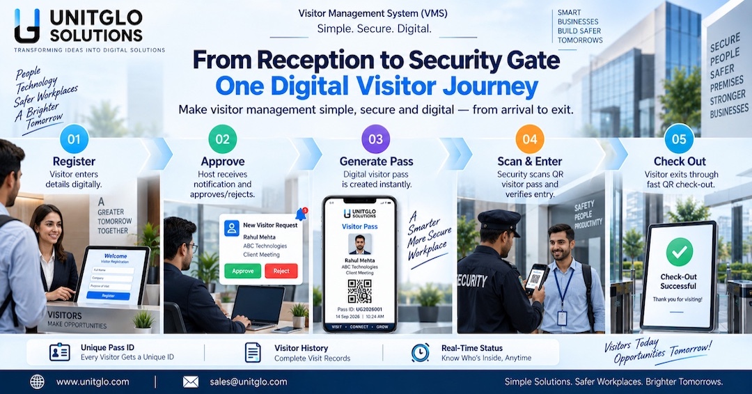 UnitgloSolution's tweet photo. From reception to security gate: Register → Approve → Generate Pass → Scan &amp; Enter → Check Out. Unitglo VMS brings the complete visitor journey into one simple, secure digital workflow. 
https://t.co/5nvKIe5Vpr | sales@unitglo.com
#DigitalWorkplace #VMS #SME #MSME #security https://t.co/smwXBA1XdM