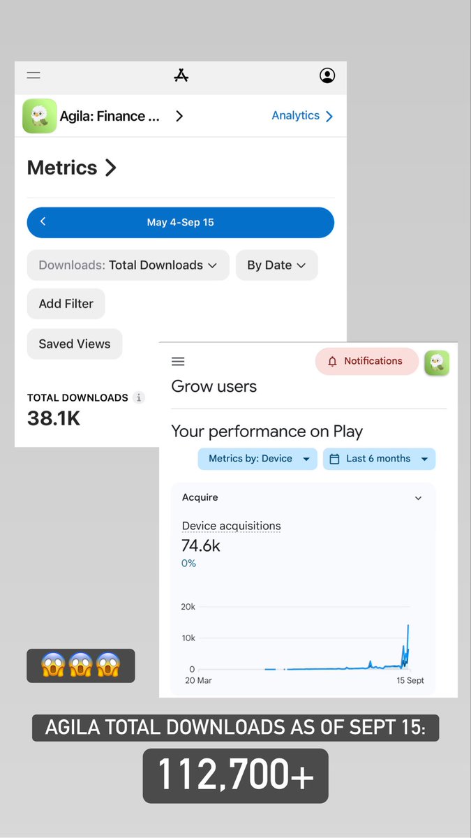 RAARenzo's tweet photo. Agila: Finance Coach hit 112,700+ Downloads. 
Grabe. 🥹🦅

Na-feature sa DZXL News Radio at Iskolar ng Bayan.

And all of this happened within just 1 week.

Sobrang overwhelming but I’m also incredibly grateful ❤️ https://t.co/DYeTZ3bqEe