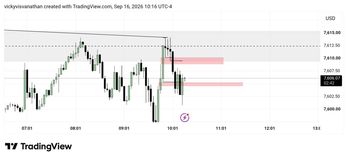 VickyVisva99475's tweet photo. 16/09/2026
ES

1. Liquidity sweep
2.smt[with Nq]
3.mss
4.entry model[ifvg 3m] https://t.co/PViAJZOy6n